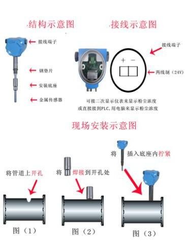 粉塵檢測儀安裝結(jié)構(gòu)示意圖