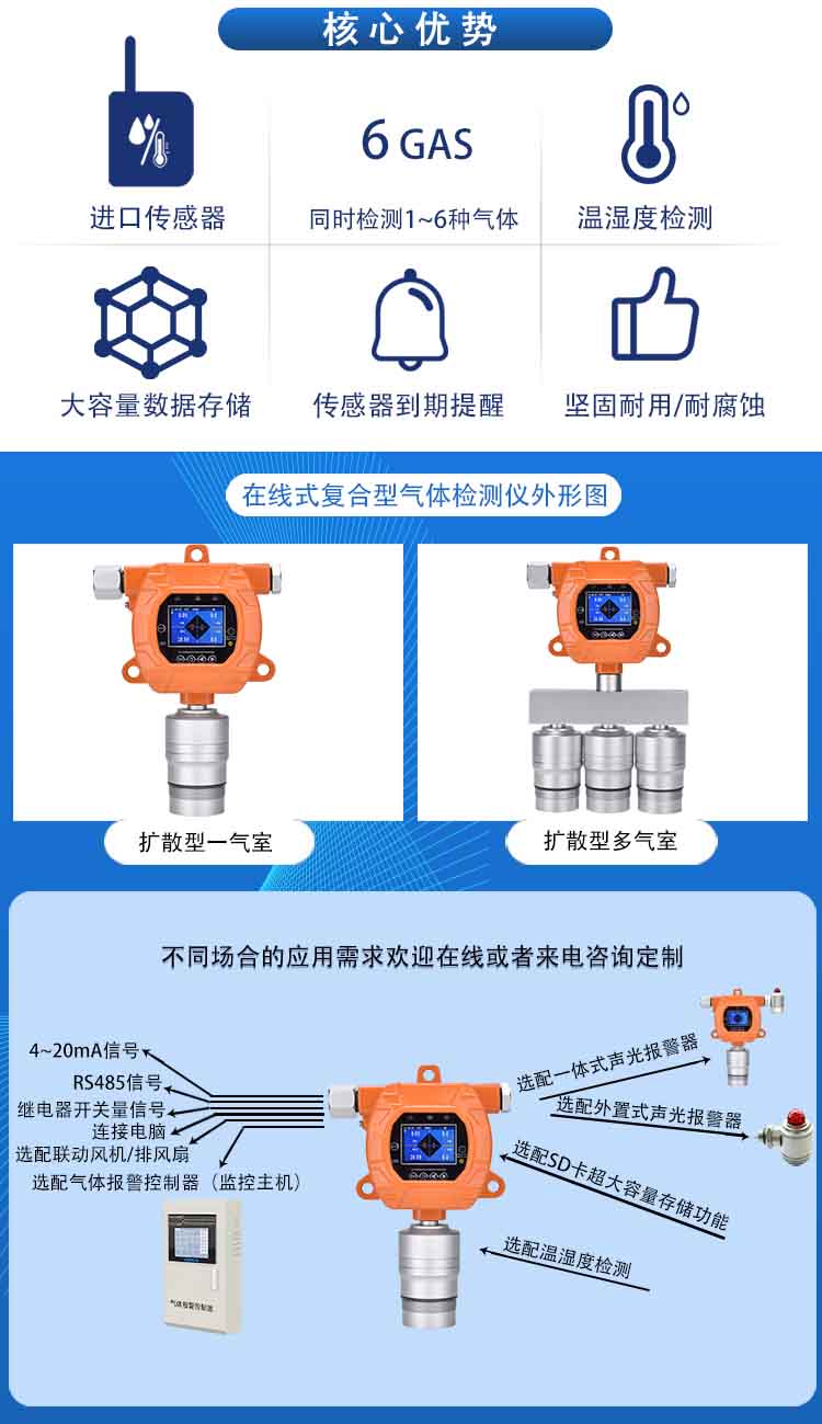 固定式復(fù)合型五合一氣體檢測報警儀